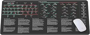 Bullish Vs Bearish Trend Reversal Chart Mouse Pad Candlestick Patterns Indicators Mouse Mat, Stock Market Day Trader Crypto Trader Investor Gift, Desk Mat Gaming Desk Mat KMH