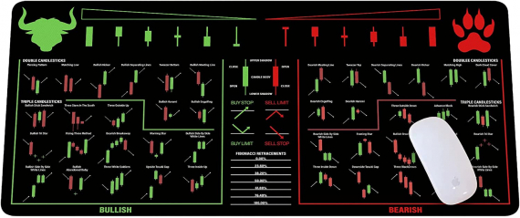 Bull Vs. Bear Candlesticks Reversal Indicators, Stock Market Education, Day Trader Gift, Crypto Gift, Trader Investor Gift, Mouse Mat Large Gaming Pad for Mouse and Keyboard Mouse Mat Pad HG