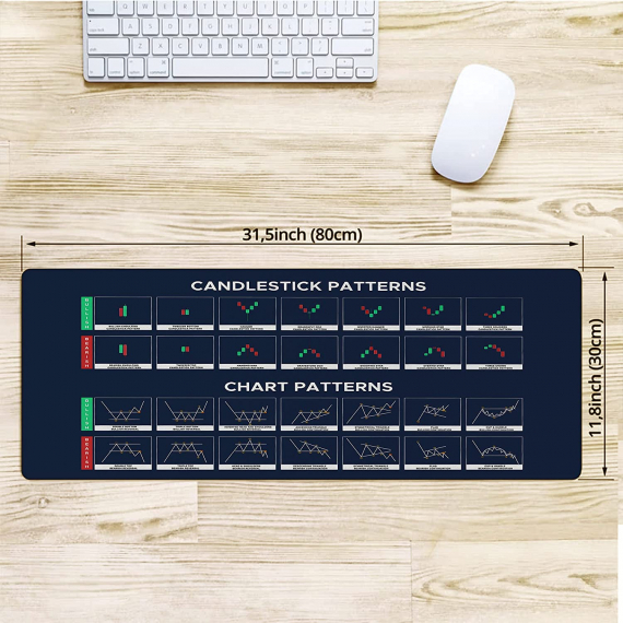 Chart and Candlestick Pattern Mouse Mat Large Gaming Pad for Mouse and Keyboard Mouse Mat Pad QDH