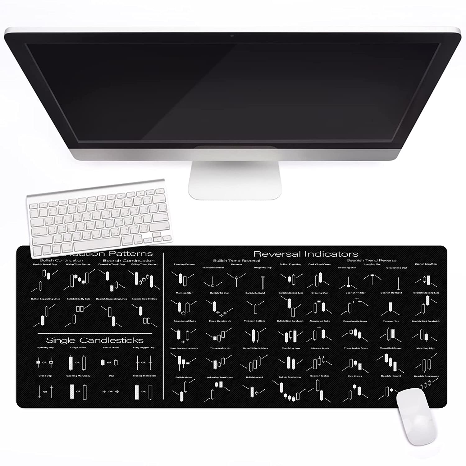 Candlesticks Reversal Indicators, Continuation Patterns Stock Market Education Day Trader Crypto Gift Investor Gift Mouse Mat HG