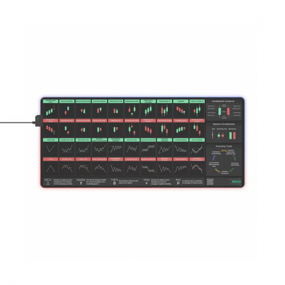 Trader's Charts Forex Trader Day Trader Stock Market Led Desk Mat HG (Copy)