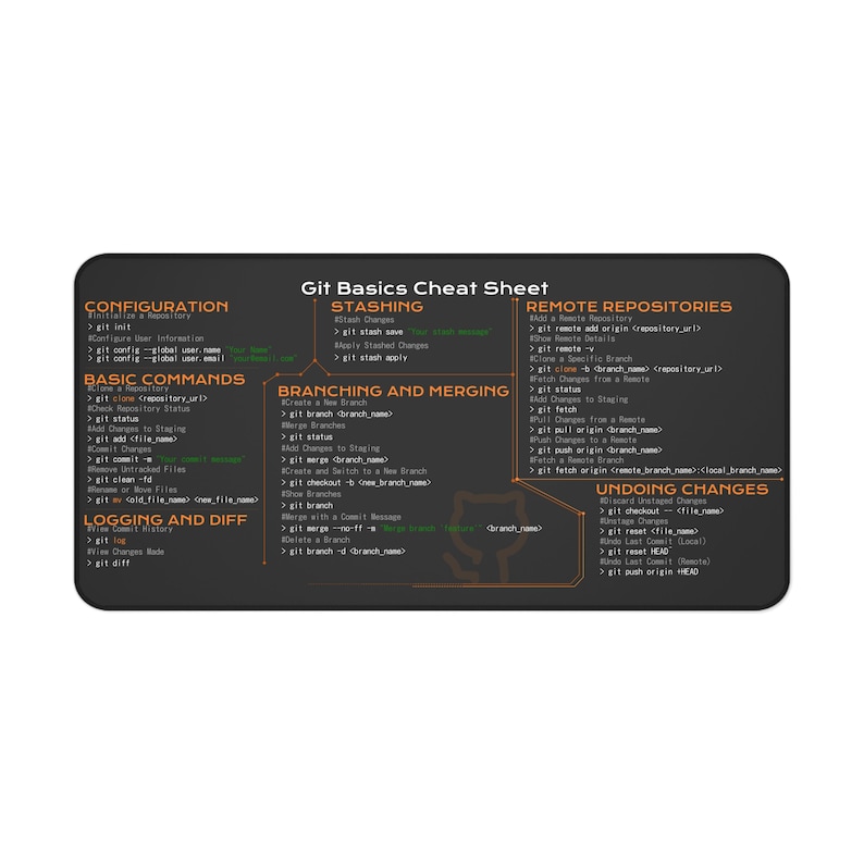 Git cheat sheet for developers, coders | Desk Accessories, Desk Mat, Gift Coworker Quick Key, Large Anti-Slip Keyboard Pad Mouse Mat HG