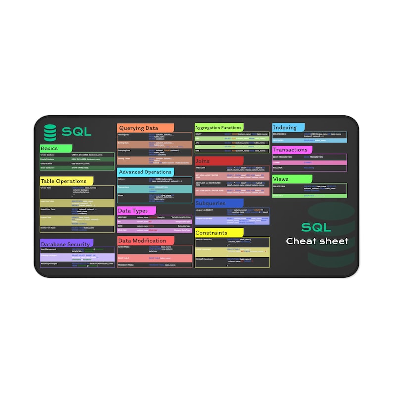 SQL Cheat Sheet Desk Mat for database administrators, analysts, and programmers, Quick Key, Large Anti-Slip Keyboard Pad Mouse Mat HG