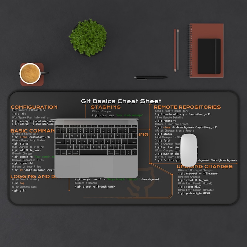 Git cheat sheet for developers, coders | Desk Accessories, Desk Mat, Gift Coworker Quick Key, Large Anti-Slip Keyboard Pad Mouse Mat HG