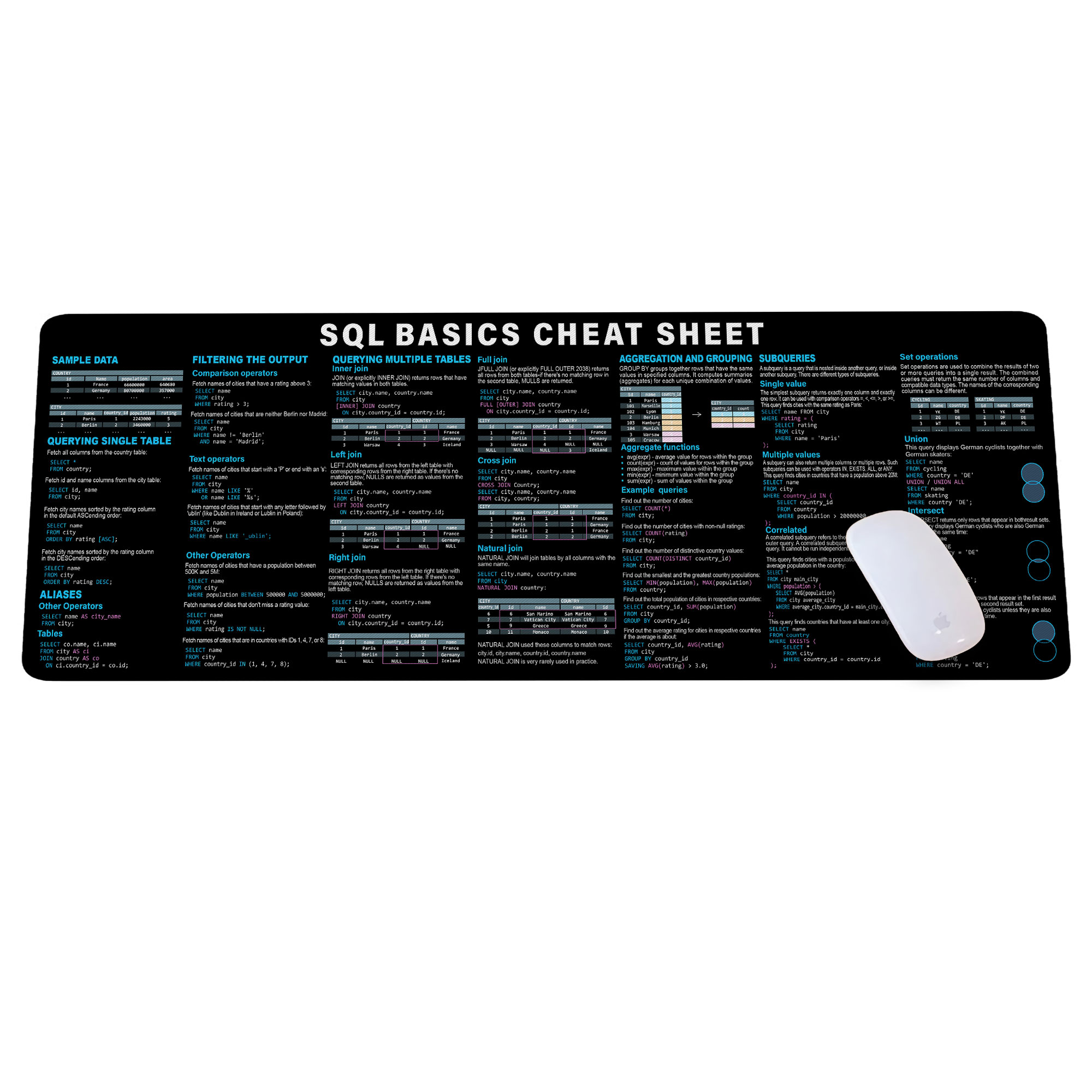 SQL Cheat Sheet Desk Mat for database administrators, analysts, and programmers, Quick Key, Large Anti-Slip Keyboard Pad Mouse Mat HG