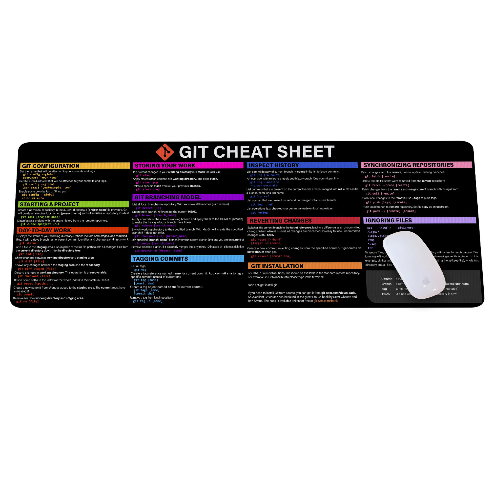 Git cheat sheet for developers Mouse Pad, coders | Desk Mat Accessories, Mouse Mat HG
