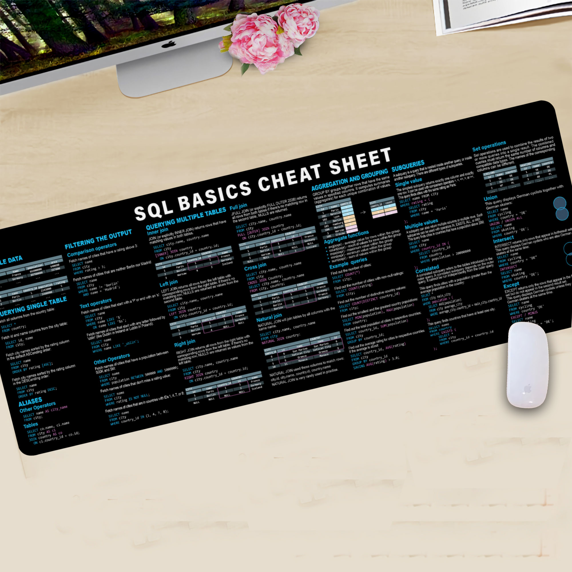 SQL Cheat Sheet Desk Mat for database administrators, analysts, and programmers, Quick Key, Large Anti-Slip Keyboard Pad Mouse Mat HG