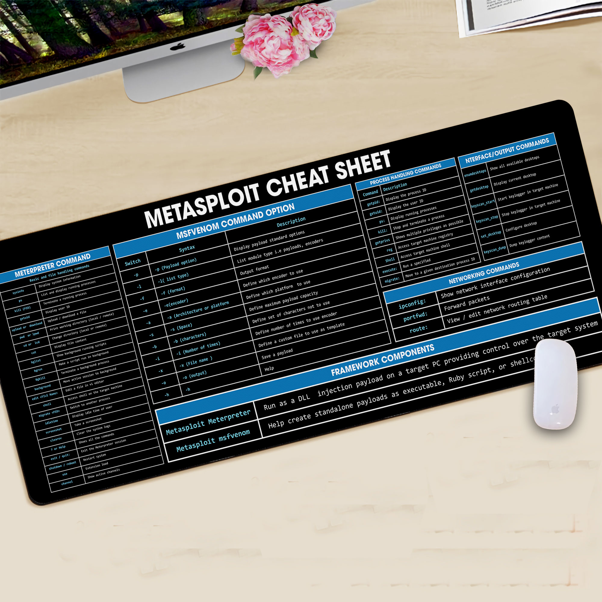 Metasploit Cheat Sheet Mouse Pad computer security project Dest mat Penetration Testing Tool,Software Engineers HG Mouse mat