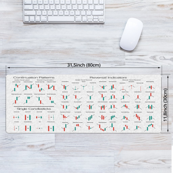 Candlesticks Reversal Indicators, Continuation Patterns Stock Market Education Day Trader Crypto Gift Investor Gift Mouse Mat HG