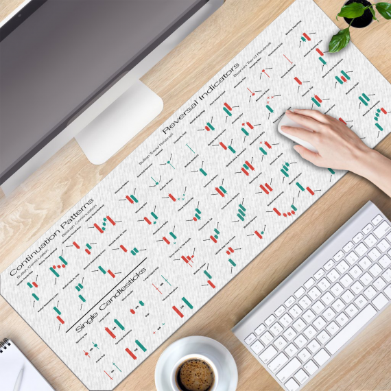 Candlesticks Reversal Indicators, Continuation Patterns Stock Market Education Day Trader Crypto Gift Investor Gift Mouse Mat HG